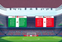 التشكيل الرسمي لمباراة المكسيك ضد التشيك في مونديال 2026