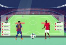 ميسي ومبابي ضمن التشكيل المثالي لربع نهائي كأس العالم 2026