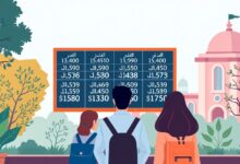 مؤشرات تنسيق كليات الطب 2026 بعد نتيجة الثانوية العامة: القائمة الكاملة