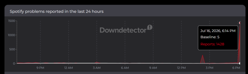 يواجه مستخدمو Spotify حالياً مشاكل في التشغيل وتسجيل الدخول وتحميل التطبيق مع ارتفاع في عدد البلاغات؛ حتى الآن لا توجد توضيحات رسمية من
